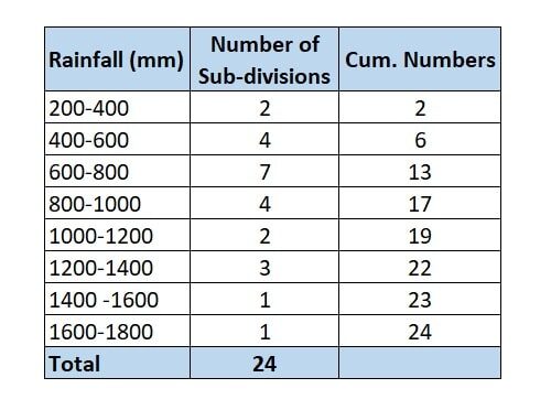 Q37_Statistic