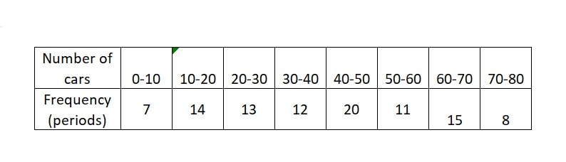 A student noted the number CBSE 10th Board important questions