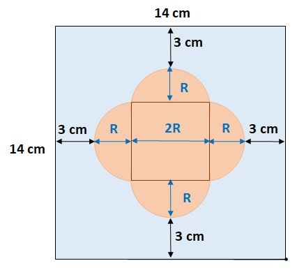 Find the area of the unshaded region shown in the given figure. CBSE 10th board Sample paper 2023 Important questions