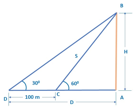 One observer estimates the angle of elevation to the basket CBSE class 10th