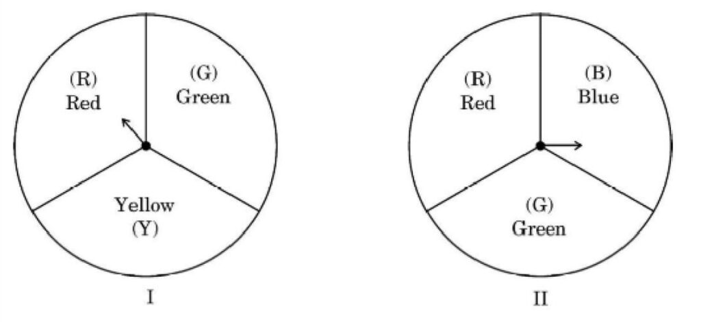 middle school decided spinner game 19th class Probability important questions