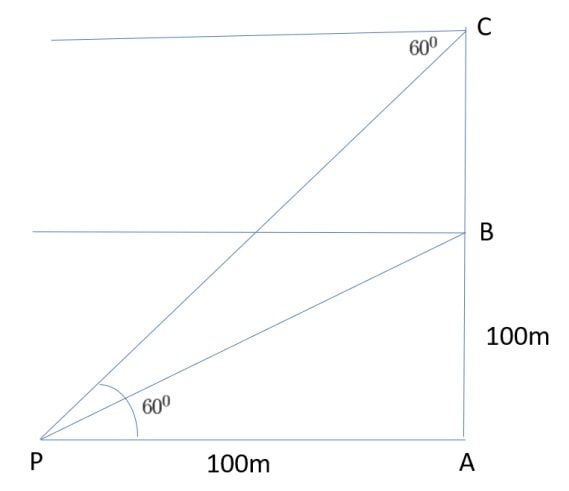 38. A hot air balloon is rising vertically from a point A on the ground CBSE 10th Maths Sample paper 2024