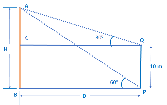The angle of elevation of the top of a vertical tower from a point P on the ground is 60°. CBSE 2024 important questions 10th