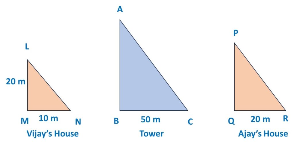 Vijay is trying to find the average height of a tower near his house. CBSE board 2024 important questions