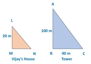 Vijay is trying to find the average height of a tower near his house. CBSE board 2024 important questions