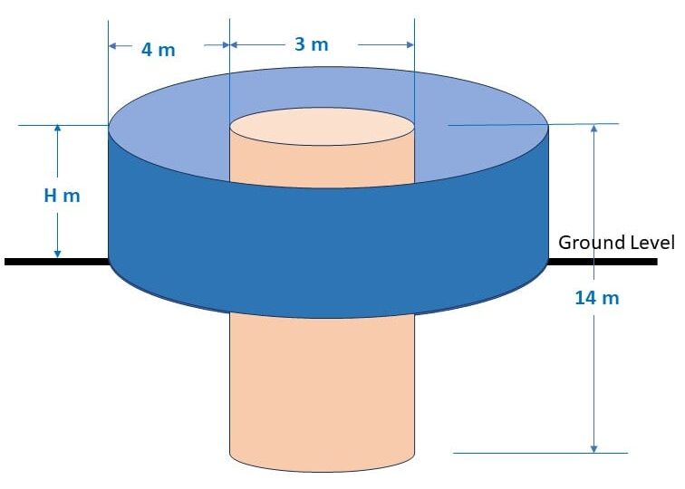 A well of diameter 3m is dug 14m deep. The earth taken out of it has been evenly spread out