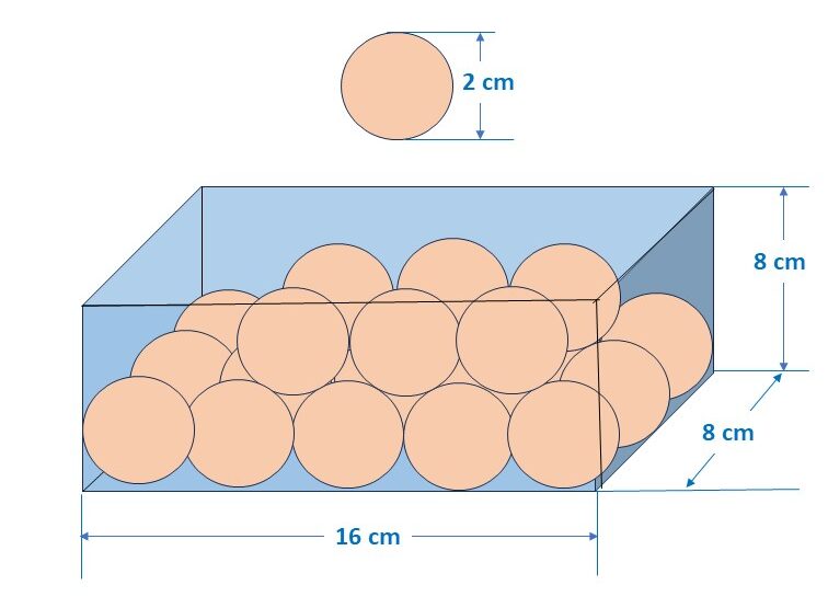 21 glass spheres, each of radius 2 cm are packed in a cuboidal box of internal dimensions 16 cm × 8 cm × 8 cm