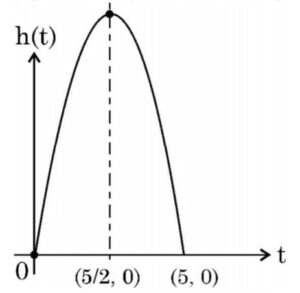 A ball is thrown in the air so that t seconds after it is thrown, its height h metre 