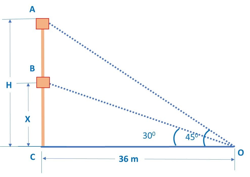 Radio towers are used for transmitting a range of communication services including radio and television. CBSE PYQ Board exam