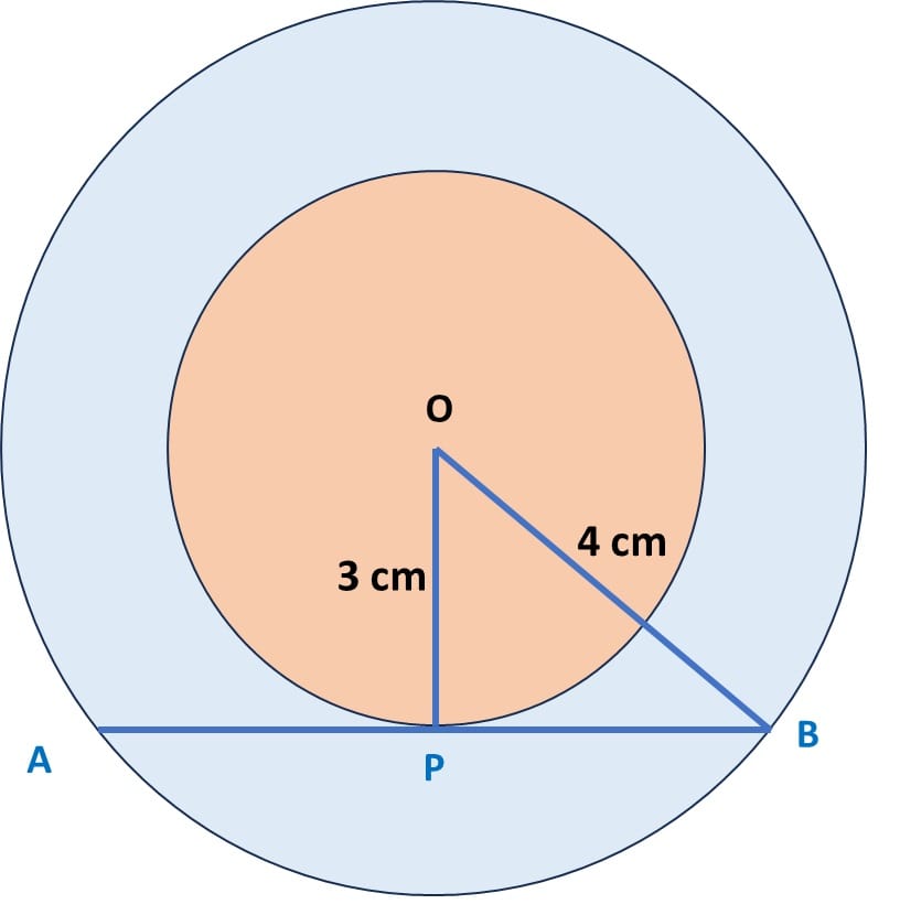 Two concentric circle are of radii 4 cm and 3 cm. 