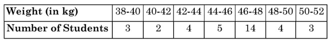 Medical check-up was carried out for 35 students of a class and their weights were recorded as follows:
Find the difference between the mean weight and the median weight.
