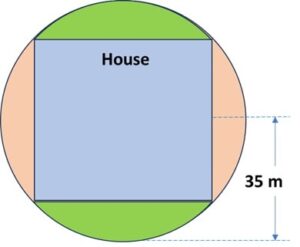 A farmer has a circular piece of land. He wishes to construct his house in the form of largest possible square