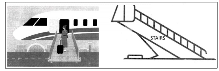 An aircraft has a door sill at a height of 15 feet above the ground. A stair car is placed at a horizontal distance of 15 feet from the plane.