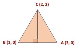Solve the following system of equations graphically: 2𝑥 + 𝑦 =6, 2 𝑥 – 𝑦 – 2=0.