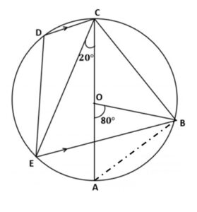 In the given figure, AC is the diameter of the circle with centre O.
