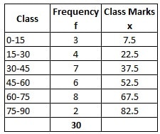 Using step-deviation method, find mean for the following frequency distribution: ICSE SQP 2026 Specimen Question Paper