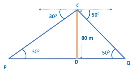 A man on the top of a lighthouse observes the angle of depression of two ships
