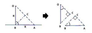 Prove that the tangent at any point of a circle is perpendicular to the radius through the point of contact.
