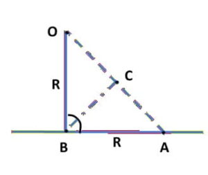 Prove that the tangent at any point of a circle is perpendicular to the radius through the point of contact.