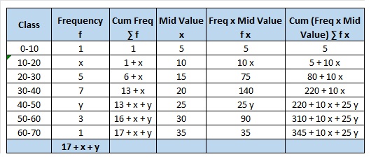 (Q27 B - 30/1/3 - CBSE 2026 Question Paper)