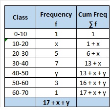 (Q27 B - 30/1/3 - CBSE 2026 Question Paper)