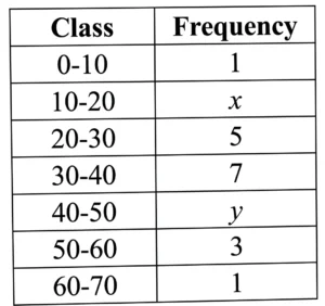 (Q27 B - 30/1/3 - CBSE 2026 Question Paper)