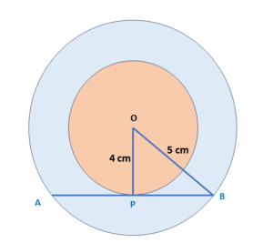 Two concentric circles are of radii 5 cm and 4 cm. Find the length of the chord of the larger circle which touches the smaller circle.