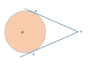 Prove that the lengths of tangents drawn from an external point to a circle are equal.