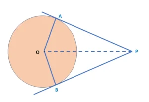 Prove that the lengths of tangents drawn from an external point to a circle are equal.