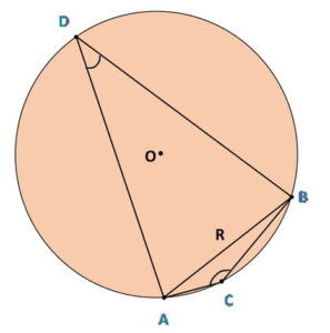 A chord of a circle is equal to the radius of the circle. Find the angle subtended by the chord at a point on the minor arc and also at a point on the major arc