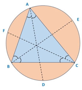 Bisectors of angles A, B and C of a triangle ABC intersect its circumcircle at D, E and F, respectively