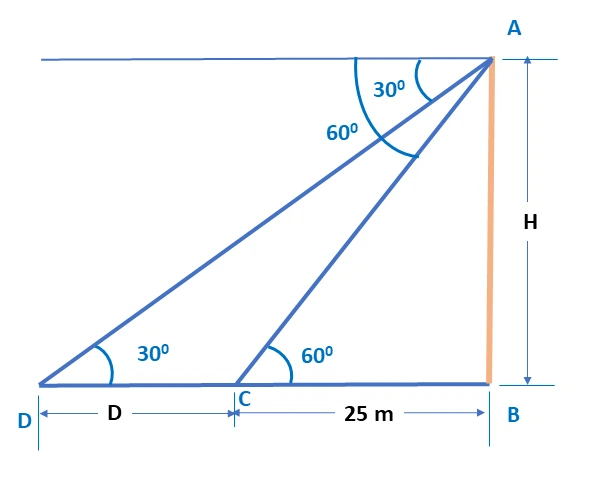 36. Tejas is standing at the
