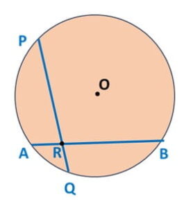 If two equal chords of a circle intersect within the circle, prove that the segments of one chord