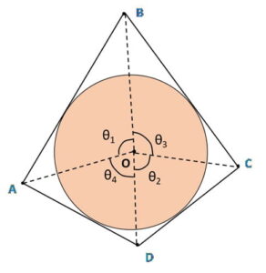 Prove that opposite sides of a quadrilateral circumscribing a circle subtend supplementary angles