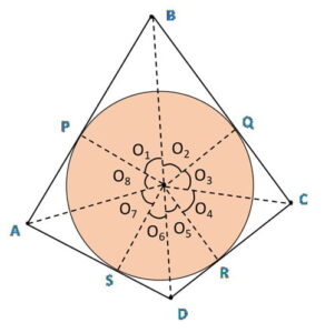 Prove that opposite sides of a quadrilateral circumscribing a circle subtend supplementary angles