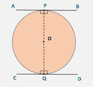 Prove that the tangents drawn at the ends of a diameter of a circle are parallel.