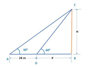 The angle of elevation of the top of a building from a point A, on the ground, is 30 deg 