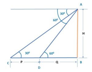 A tower stands vertically on the ground. A man standing at the top of the tower observes his friend at an angle of depression of 30 deg who is approaching the foot o
