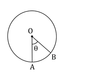 31. The perimeter of sector OAB