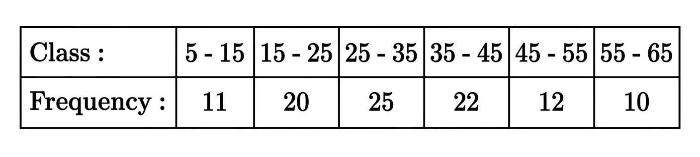 33 a. Find the mean and