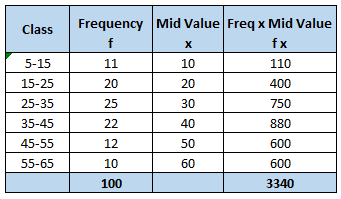 33 a. Find the mean and
