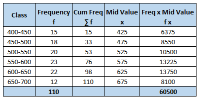 35 a. Find the mean and