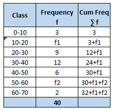 35 b. If the median of