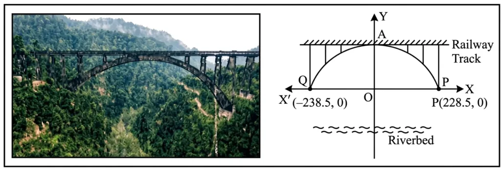 37. An arch of a railway
