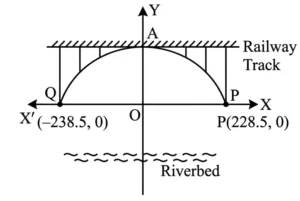 37. An arch of a railway