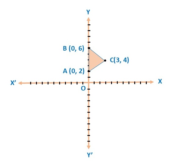 the coordinates of vertices of a triangle whose equations are 2x − 3y + 6 = 0