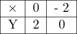 Rendered by QuickLaTeX.com \begin{tabular}{ |c|c|c|c| } \hline \times & 0 & - 2 \\ \hline Y & 2 & 0 \\ \hline \end{tabular}