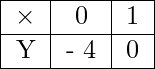 Rendered by QuickLaTeX.com \begin{tabular}{ |c|c|c|c| } \hline \times & 0 & 1 \\ \hline Y & - 4 & 0 \\ \hline \end{tabular}