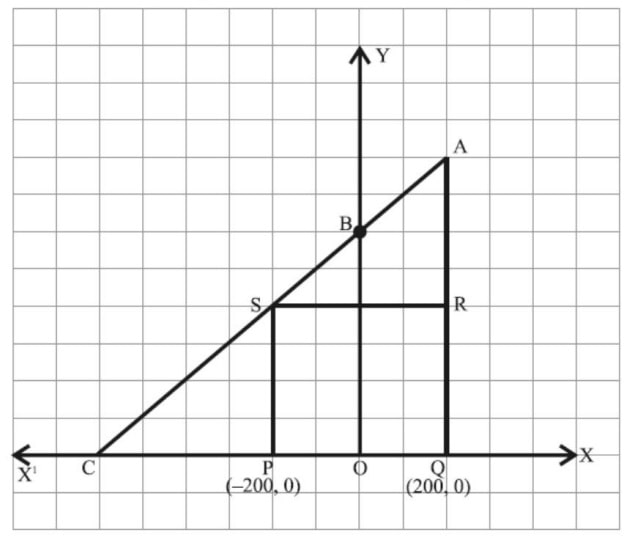 Jagdish Has A Field Which Is In The Shape Of A Right Angled Triangle jagdish-has-a-field-which-is-in-the-shape-of-a-right-angled-triangle