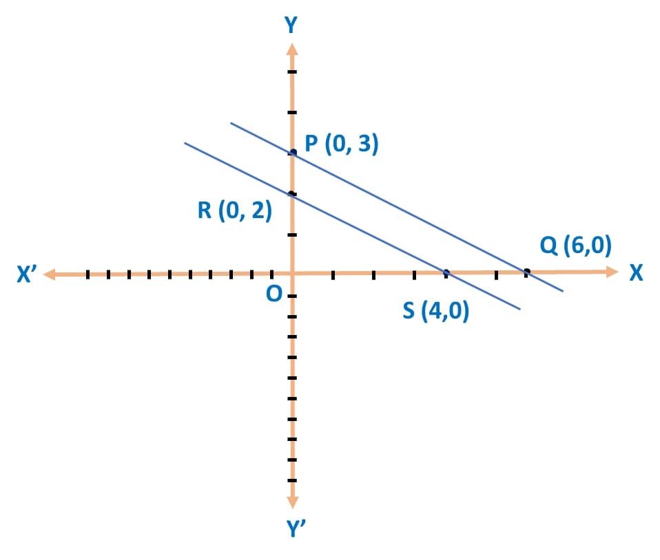 Two rails are represented by the linear equations x + 2y - 4 = 0